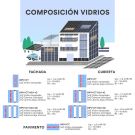 bipv-4-composicion-es