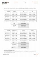si-esf-m-bipv-nr-bs-8493-es-test-report-05