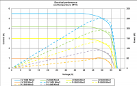 p125-96-iv-i