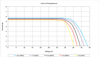 m125-60-iv-t
