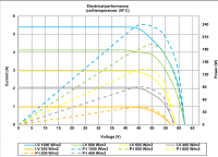 p125-88-iv-i