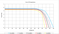 p125-88-iv-t