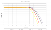 250w-iv-t