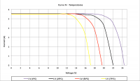 85w-iv-t