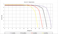 110w-iv-t