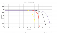 5w-iv-t